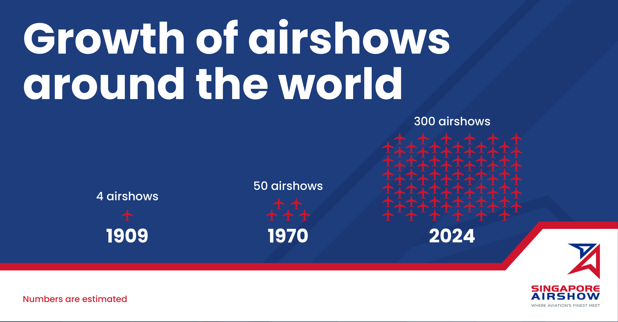 The Airshow Must Go On